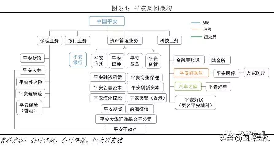 中国平安是全球最大的金融集团,中国平安综合金融集团