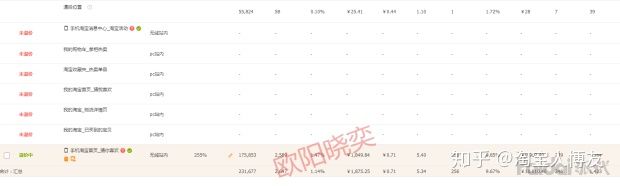 直通车的定向推广影响点击率吗,直通车标准计划里的定向推广