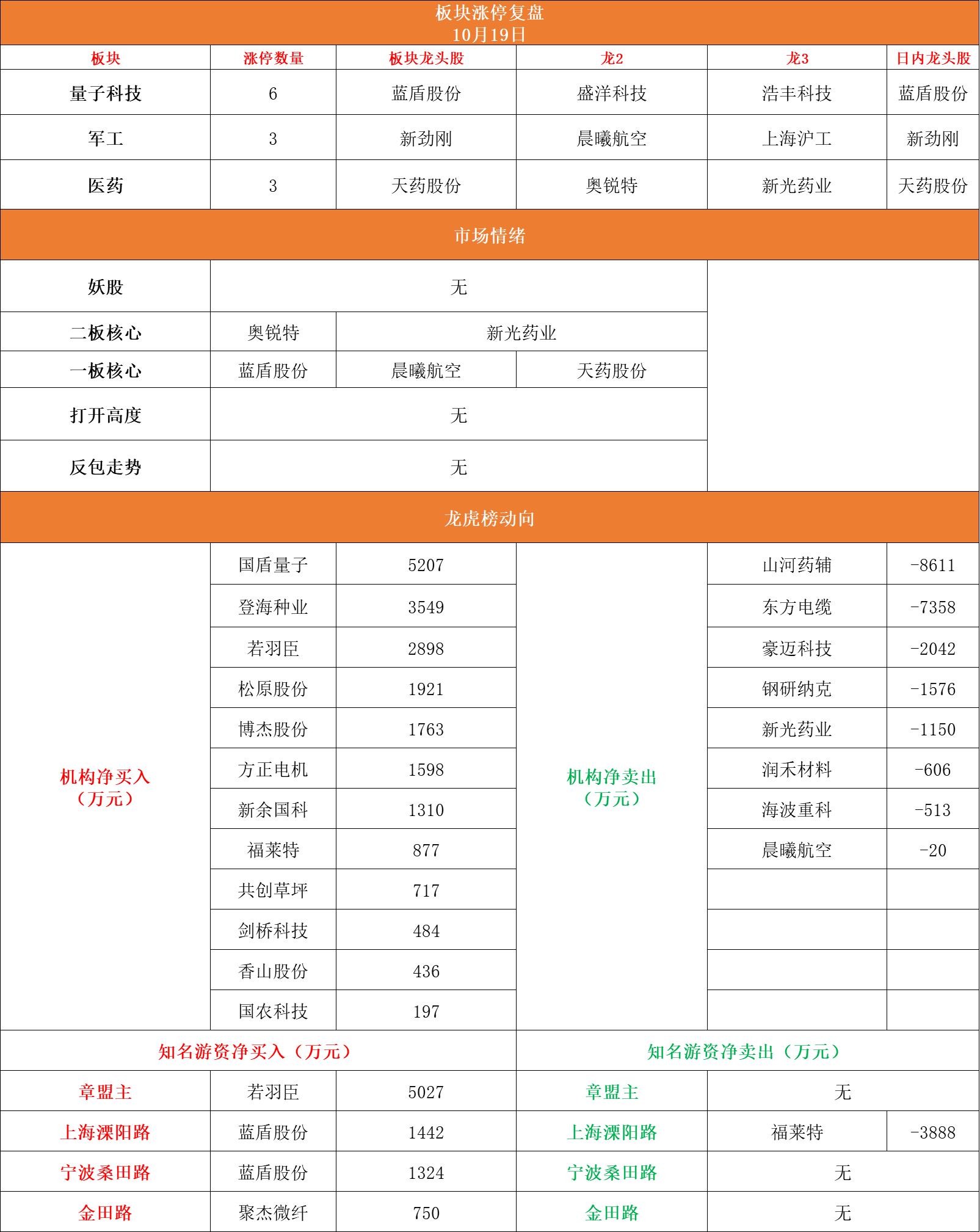 涨停复盘多股劲爆反弹,涨停揭秘芯片概念走强