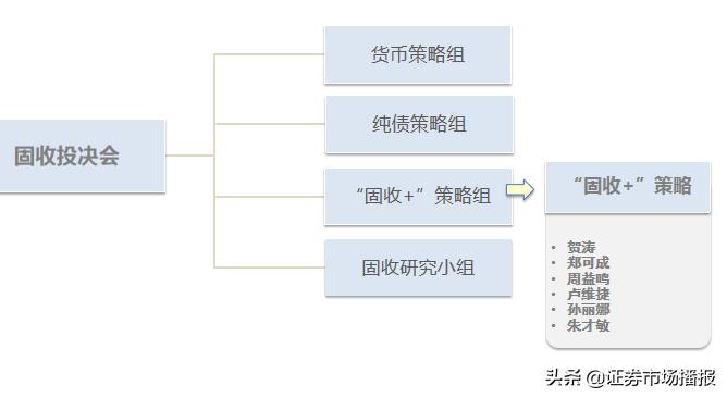 权益投资专家出基“固收+”！华安基金如何让“+”更有含金量？