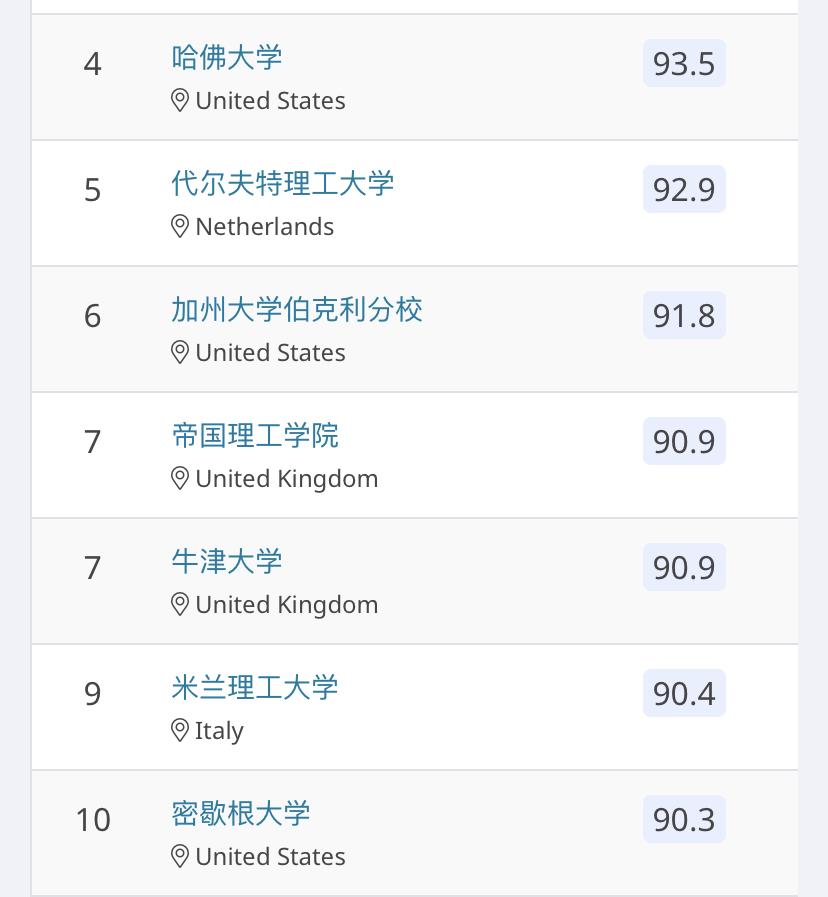 留学如何选专业三大热门交叉专业,国外留学各大优势专业排名