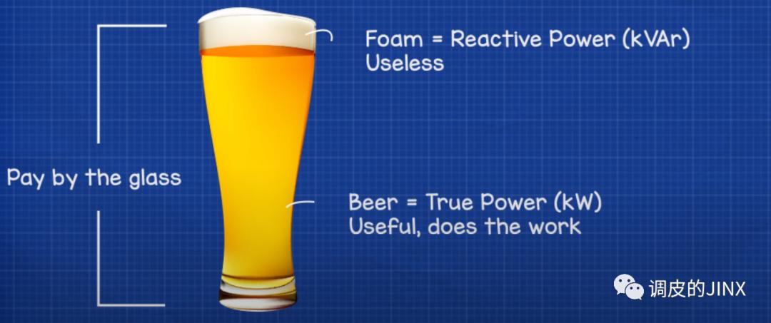 3000w的电机是多少功率因数,一般电机功率因数和负载关系