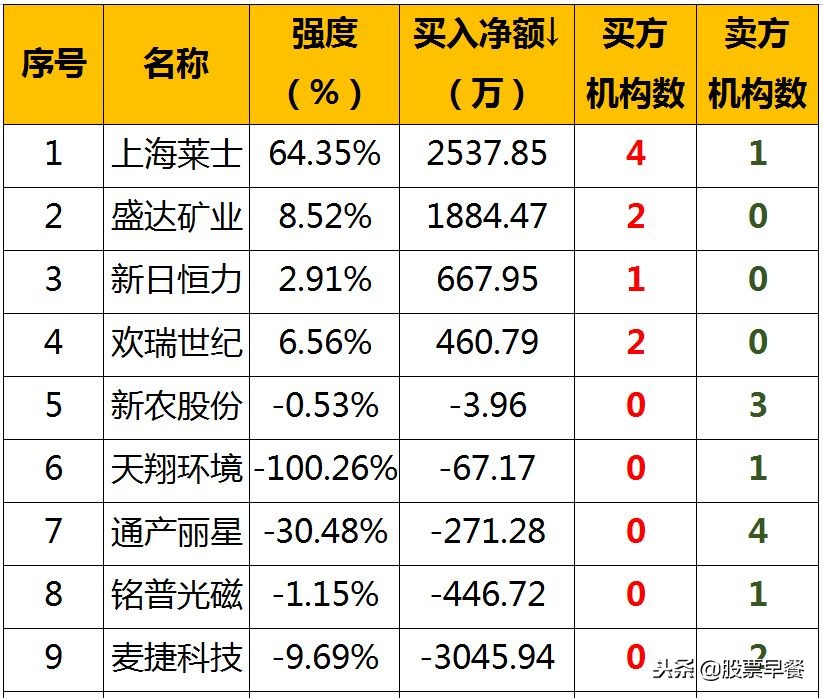 缩量震荡无暴跌的原因,缩量上涨不跌意味着什么