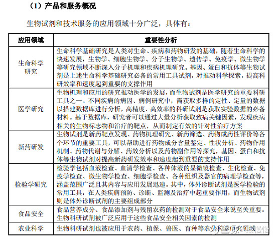 义翘神州代码,义翘神州生物技术有限公司破发