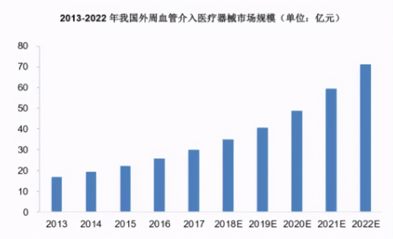 医用高值耗材市场现状,2023医用耗材