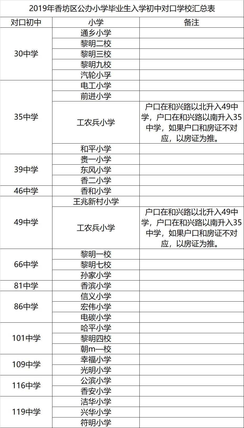 哈市各小学今年招生情况如何,速看2019年哈尔滨市各区小学划片