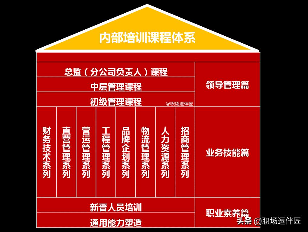 最好的工作方法是靠勤奋,工作逆袭之路