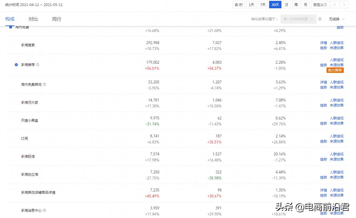 实操技巧解析淘宝卖家该如何玩转超级推荐,快速引爆手淘推荐流量