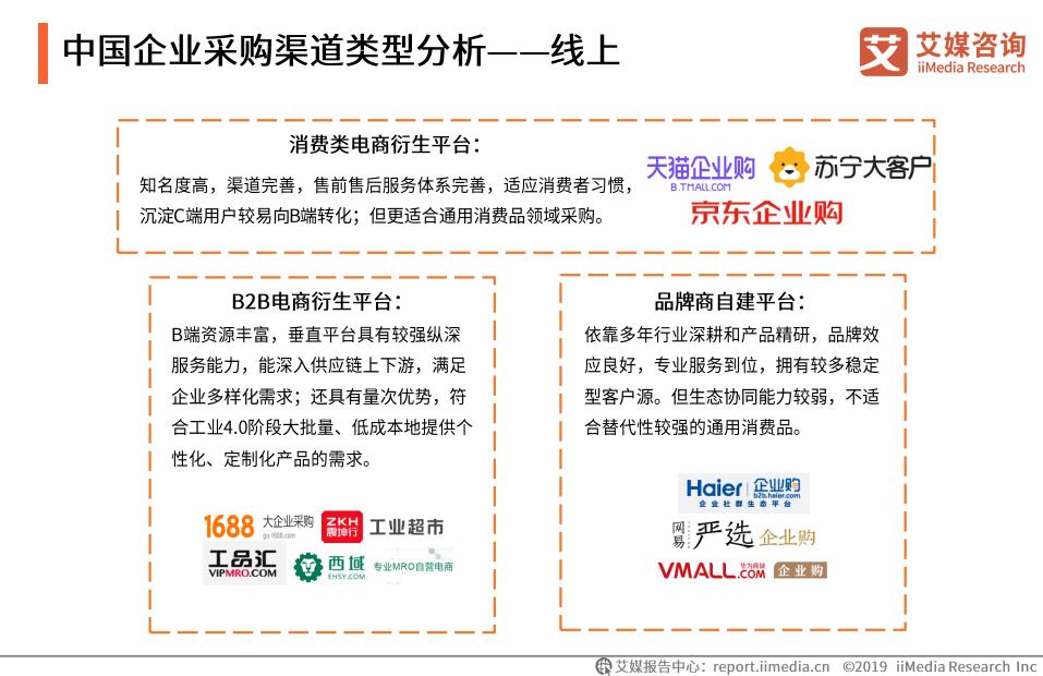 b2b国内电商市场规模,中国b2b电商发展趋势