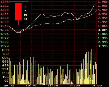 从零开始学炒股视频教程中级,从零开始学炒股最快入门