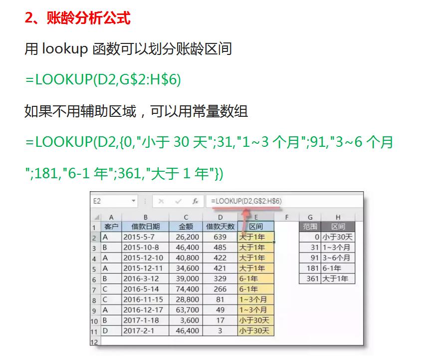 财务常用的excel函数公式教程自学,excel的chooseweekday函数公式