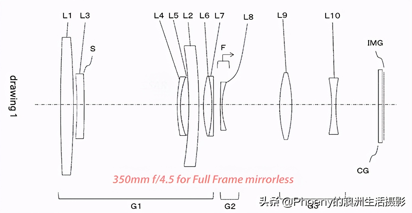 腾龙2875和索尼55f1.8,腾龙35mmf2.8拍星芒