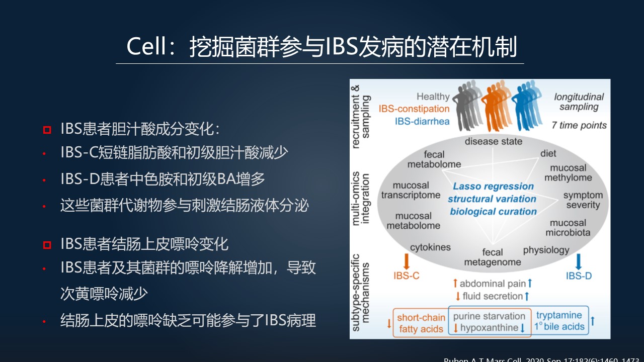粪菌移植能治疗肠易激综合征吗,肠易激综合征能粪菌移植治疗吗