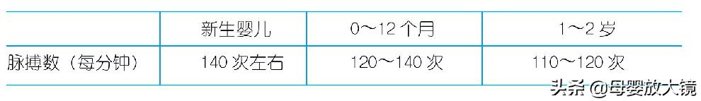 新生儿的100个常见异常,天使宝宝婴儿期表现