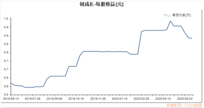 实践是检测真理的唯一方法,判断实践是检验真理的唯一标准