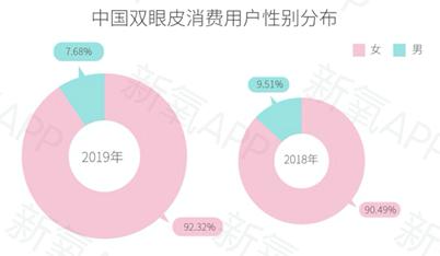 新氧app做双眼皮靠谱吗,新氧双眼皮价格是最终价格吗