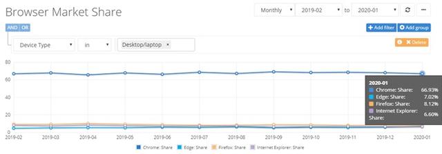 谷歌chrome浏览器安卓最新版,谷歌chrome浏览器最新版是多少