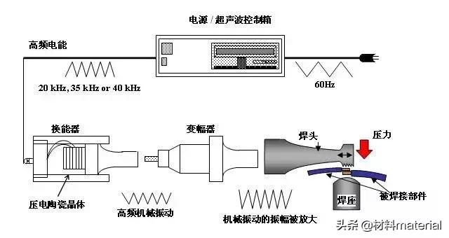 涨知识大全讲解视频,涨知识的详细讲解