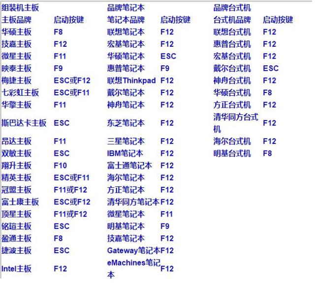 如何安装windows系统,小白自己能组装电脑吗