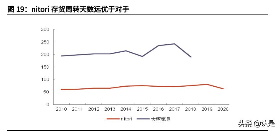 轻工板块发展趋势,轻工产业的趋势