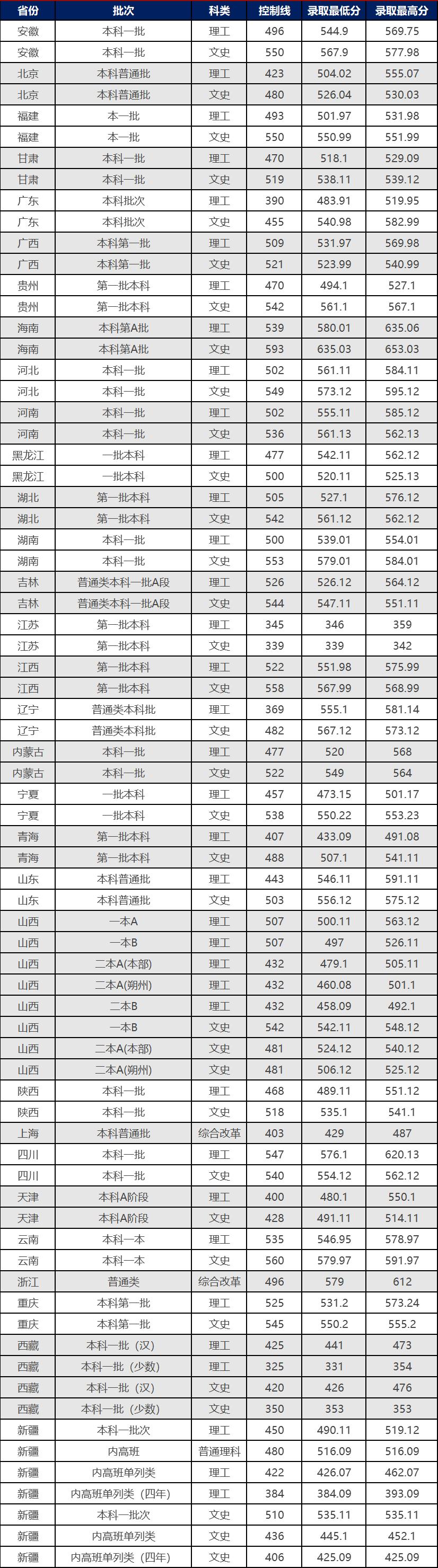 这所大学有实力，有底蕴，但地理位置有点偏，高考报考如何考量？