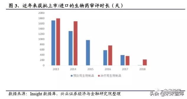2023年中国创新药发展前景,国内创新药行业