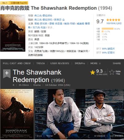 豆瓣7.1，烂番茄26%，精分般的评价背后是两国电影的文化之争