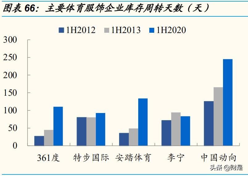 体育服饰行业报告,运动服饰行业发展趋势