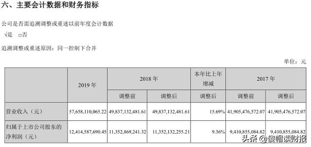 海康威视安防第一,海康威视全球第一