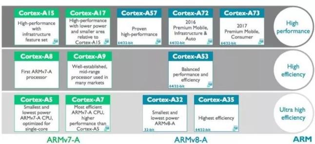 ARM到底是一家什么样的公司？