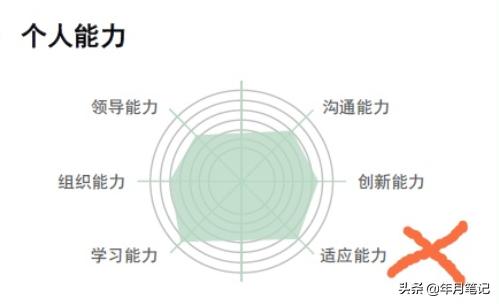 如何写好一份优秀的求职简历,物业管理怎么写一份优秀的简历