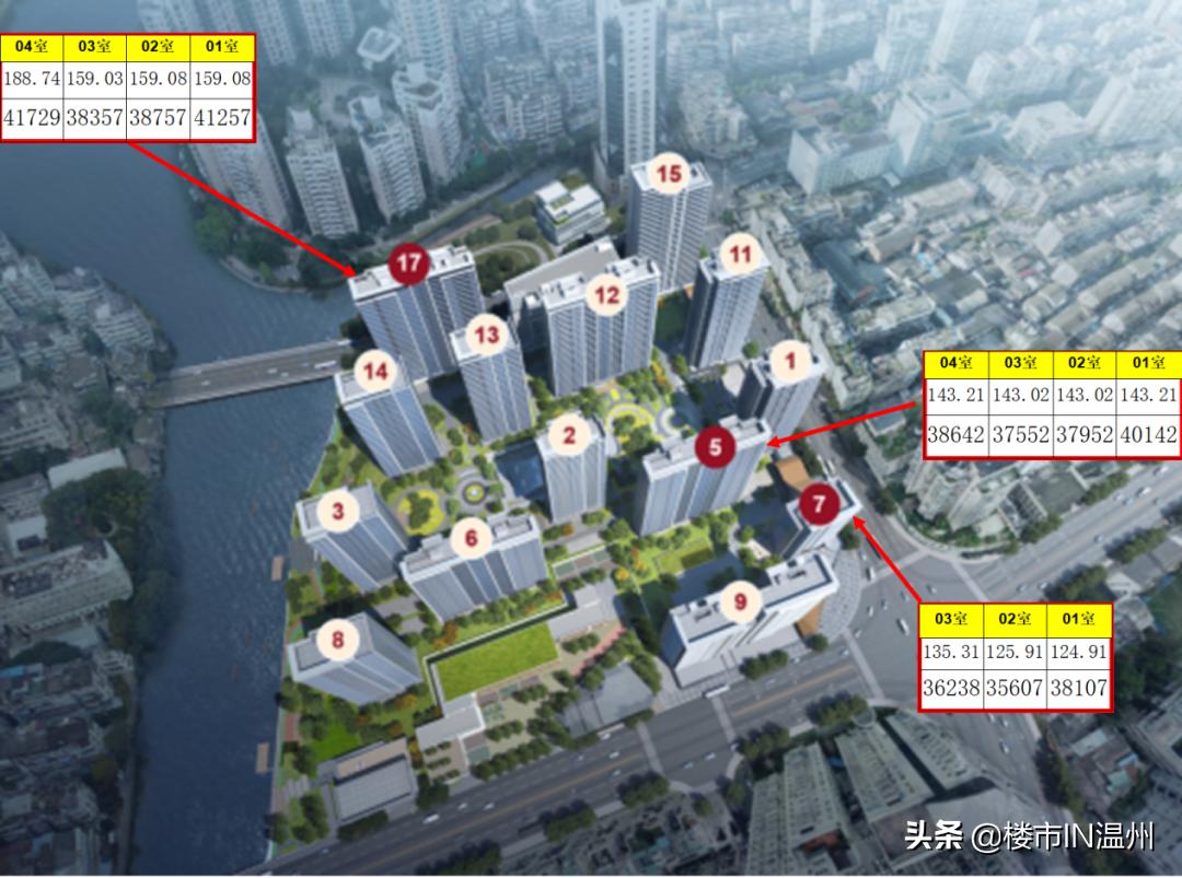 温州地区新房特价房源出售,温州鹿城区二手毛坯房出售