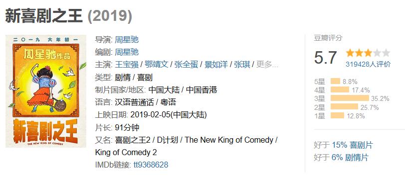 预售票房被陈思诚甩开14倍，成龙的烂片之路这次会是尽头吗？