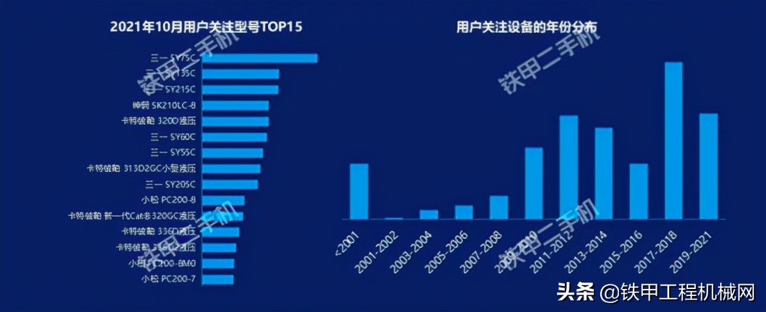 「数据分析」二手大挖更贵了？价格指数涨了33.7%
