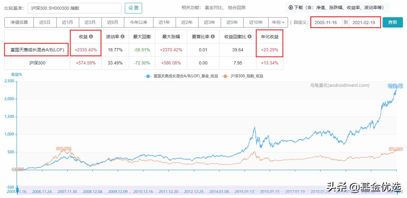 富国基金新基金,富国基金2021年最有潜力的5只基金