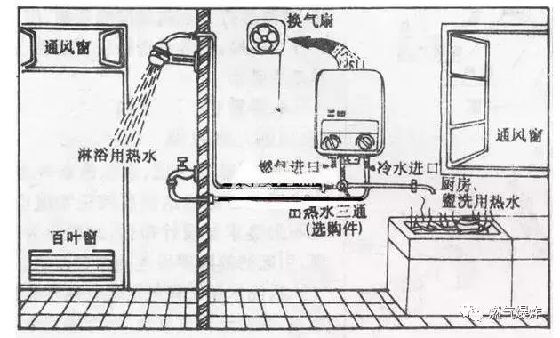 公寓燃气热水器安装哪里好,小户型燃气热水器装哪里