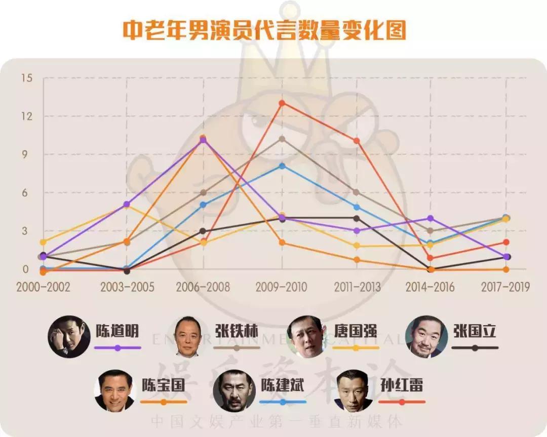 倪大红代言抖音,倪大红代言白酒