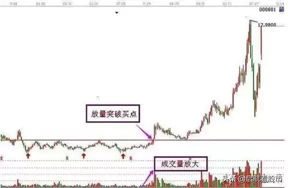 散户必学的3大游资战法,散户必学加仓技巧