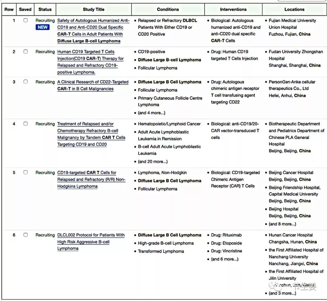 80后的抗癌之路,一个80后抗癌女孩