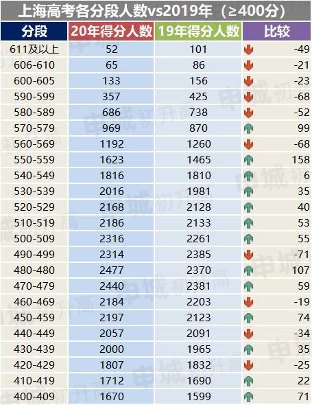 上海高考志愿填报技巧及规则,上海市高考志愿填报技巧