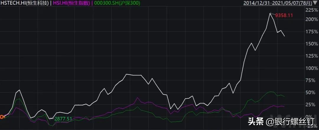 恒生科技指数基金怎么买视频,恒生科技指数基金目前建议定投吗