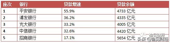 招商浦发光大中信哪个信用卡好,招行和平安哪个信用卡好