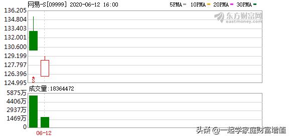 中概股基金还能涨回去吗,中概股回归对大盘股的影响