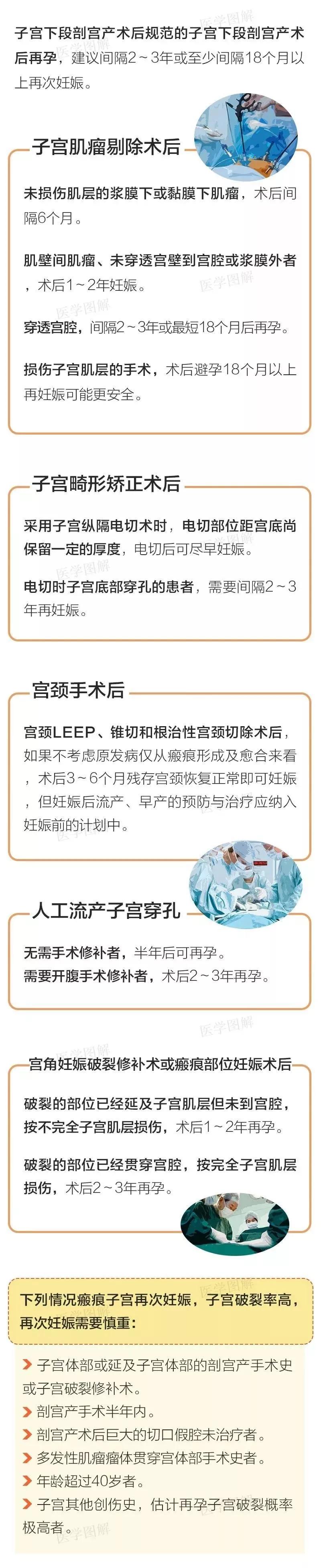 瘢痕子宫再剖腹产危险吗,疤痕子宫就是肚皮上的疤痕吗