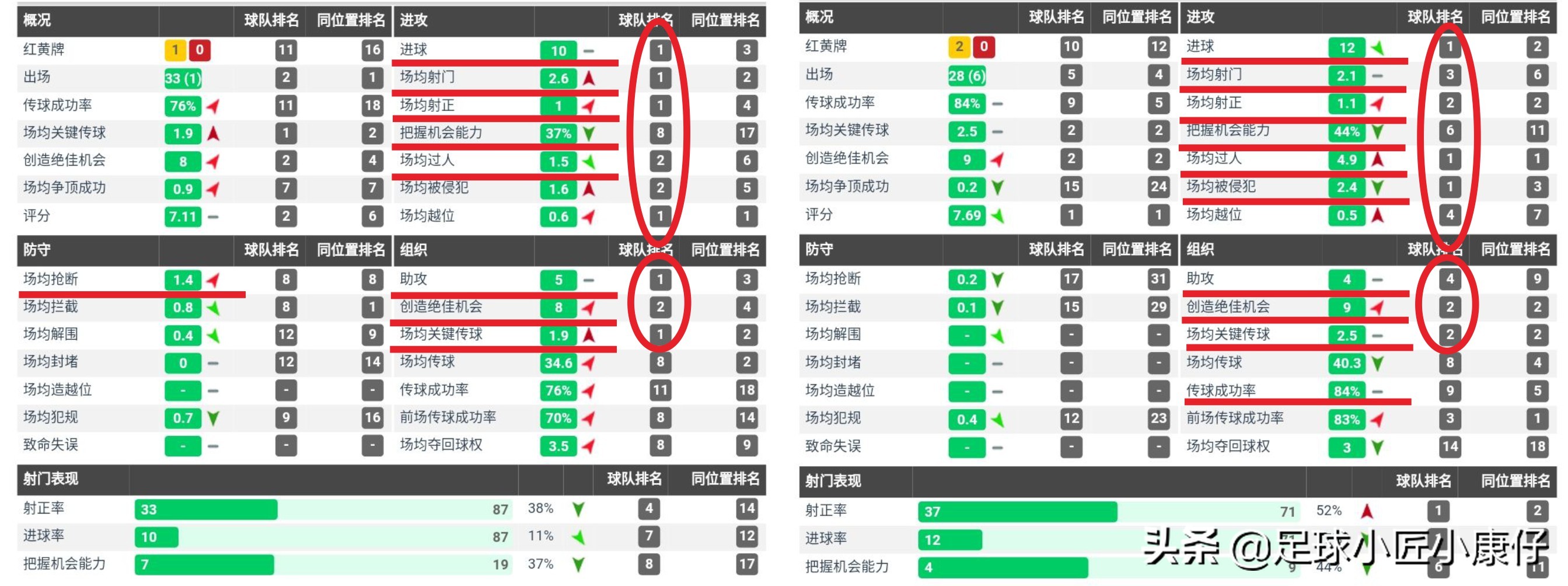 索尔根·阿扎尔高光集锦,索尔根阿扎尔在哪个俱乐部踢球