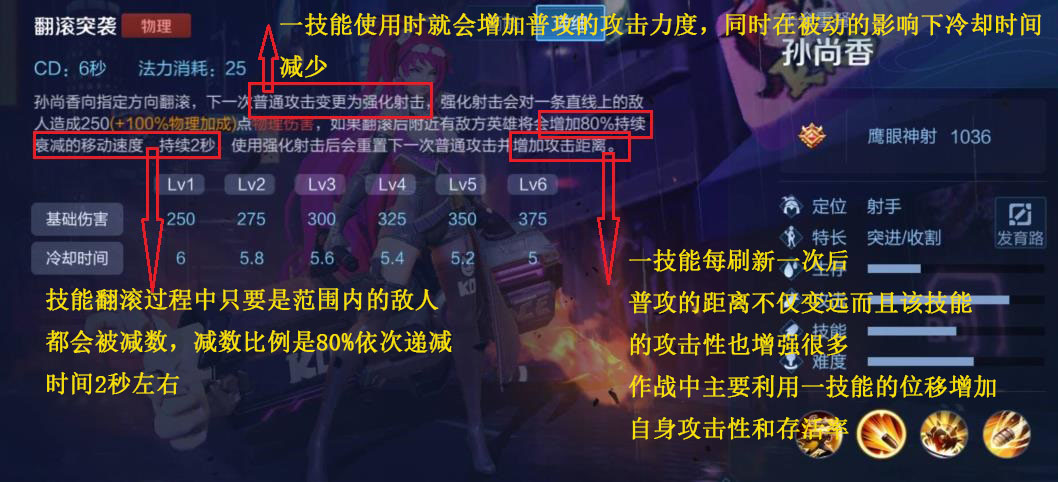 王者荣耀后羿，蒙犽均削弱，孙尚香成后期核心最佳选择