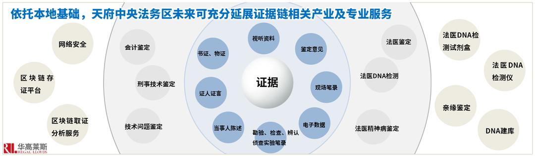 快讯天府中央法务区启动运行,李忠的精辟分析