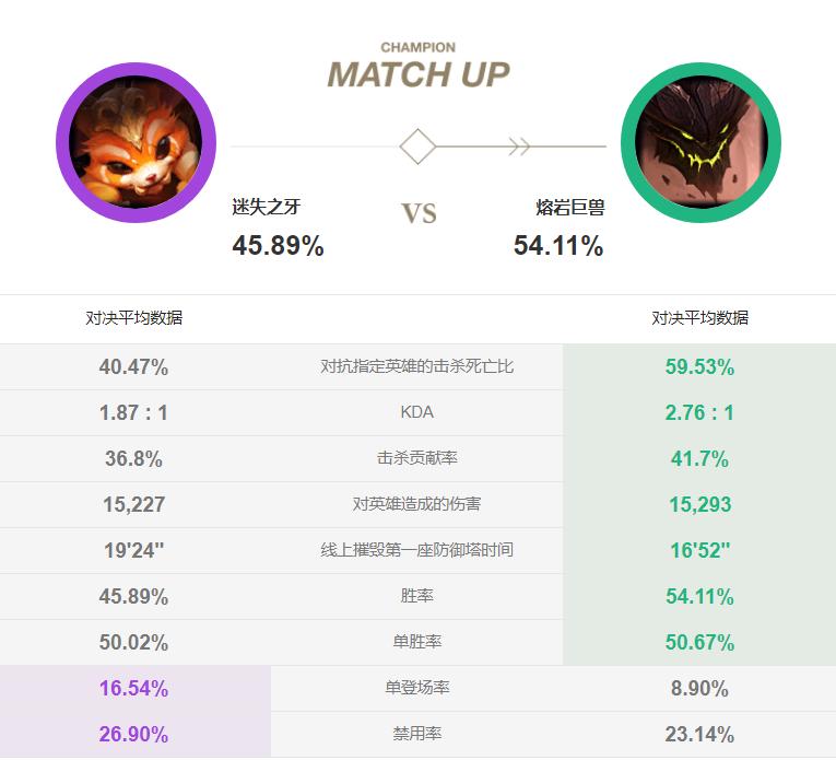 国服纳尔上单教学,版本纳尔好上分吗