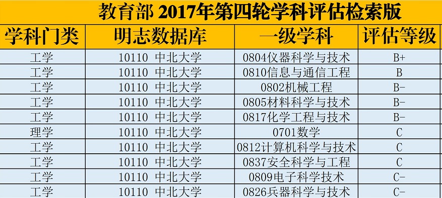 中北大学特色专业,中北大学有什么特色专业
