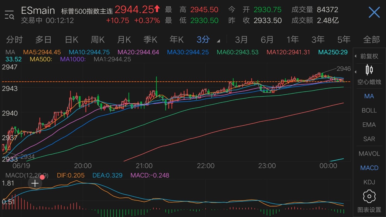 期货交易精髓,期货十大精髓操作